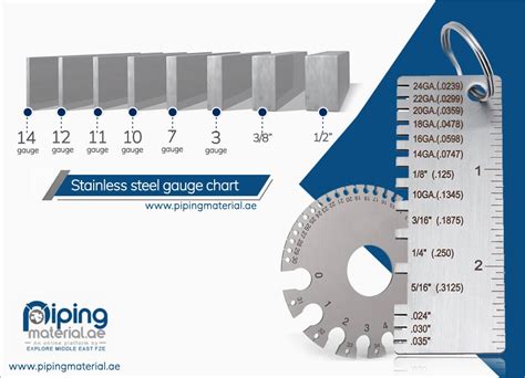 metal gauge to mm